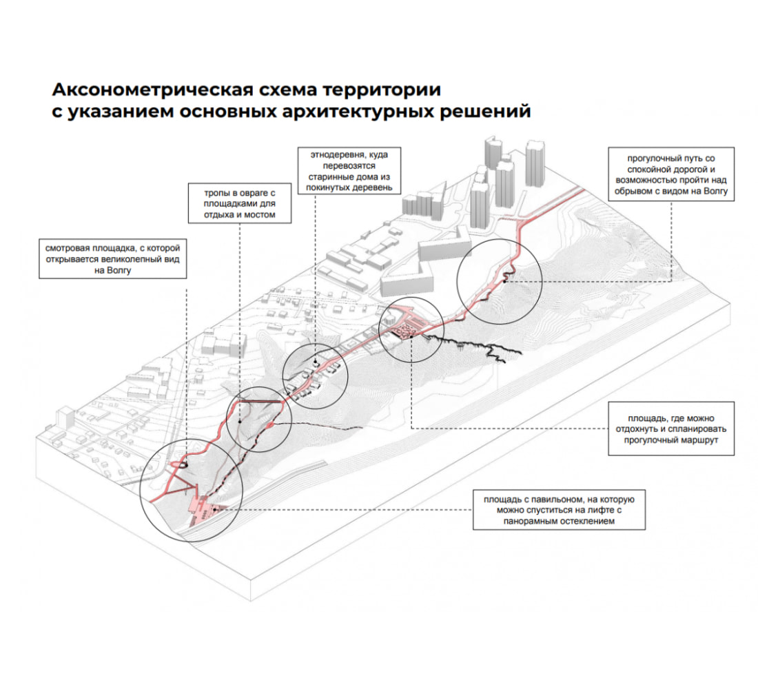 О проекте планировки и межевания территории Верхней набережной » 